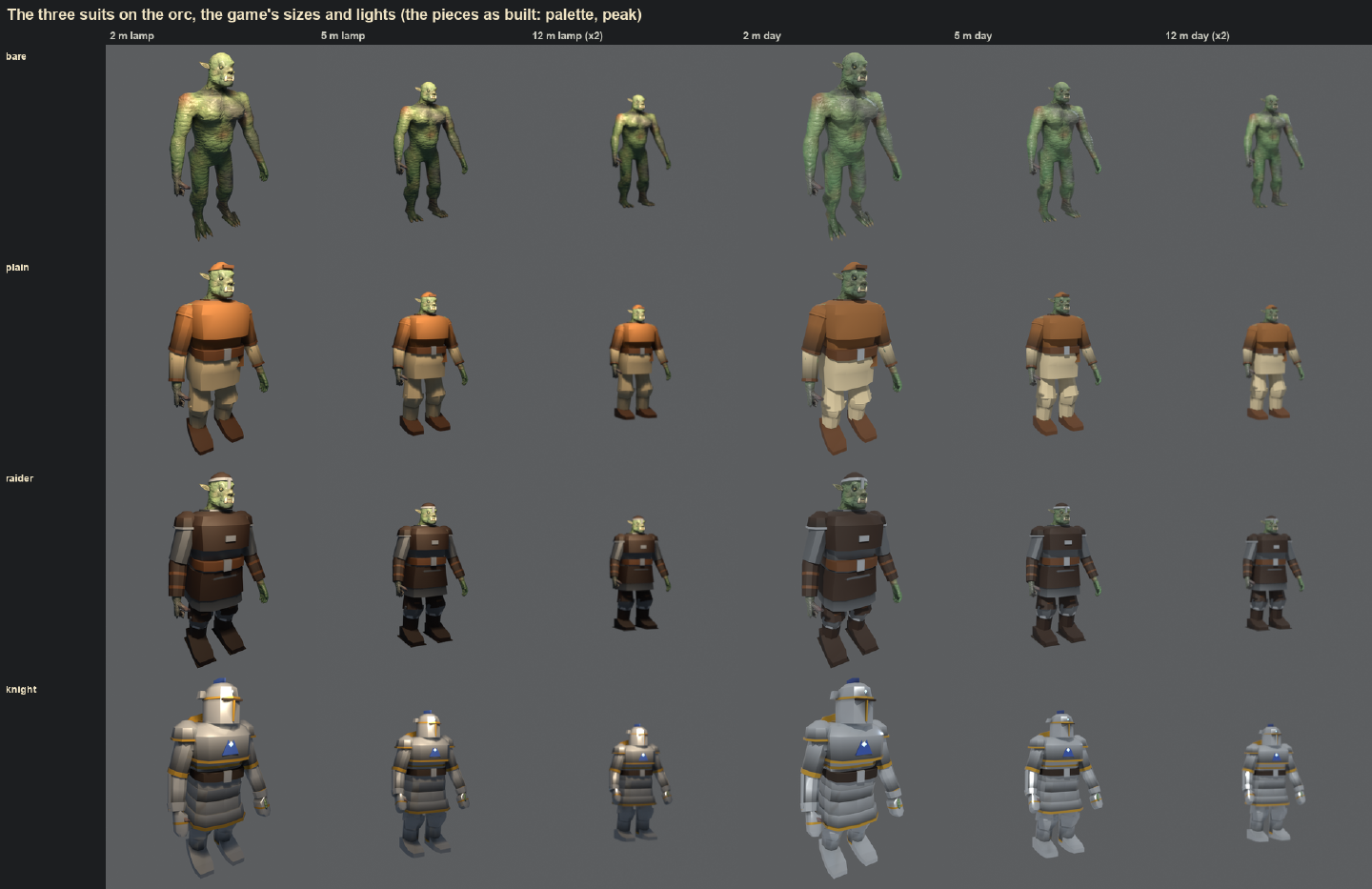 The bare orc and the plain, raider and knight suits at 2, 5 and 12 meters, under a lamp and in daylight