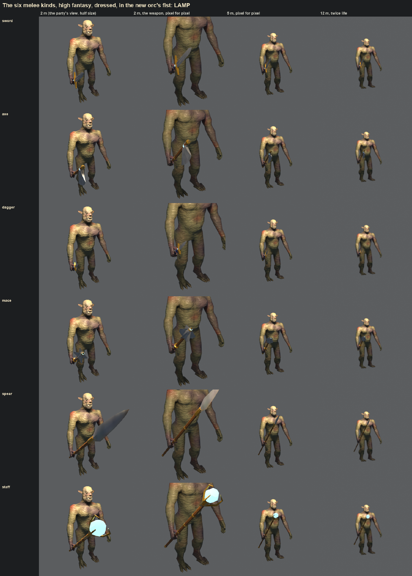 Six rows of an orc holding a sword, an axe, a dagger, a mace, a spear and a staff with a pale blue orb, each row shown at four distances under a lamp.