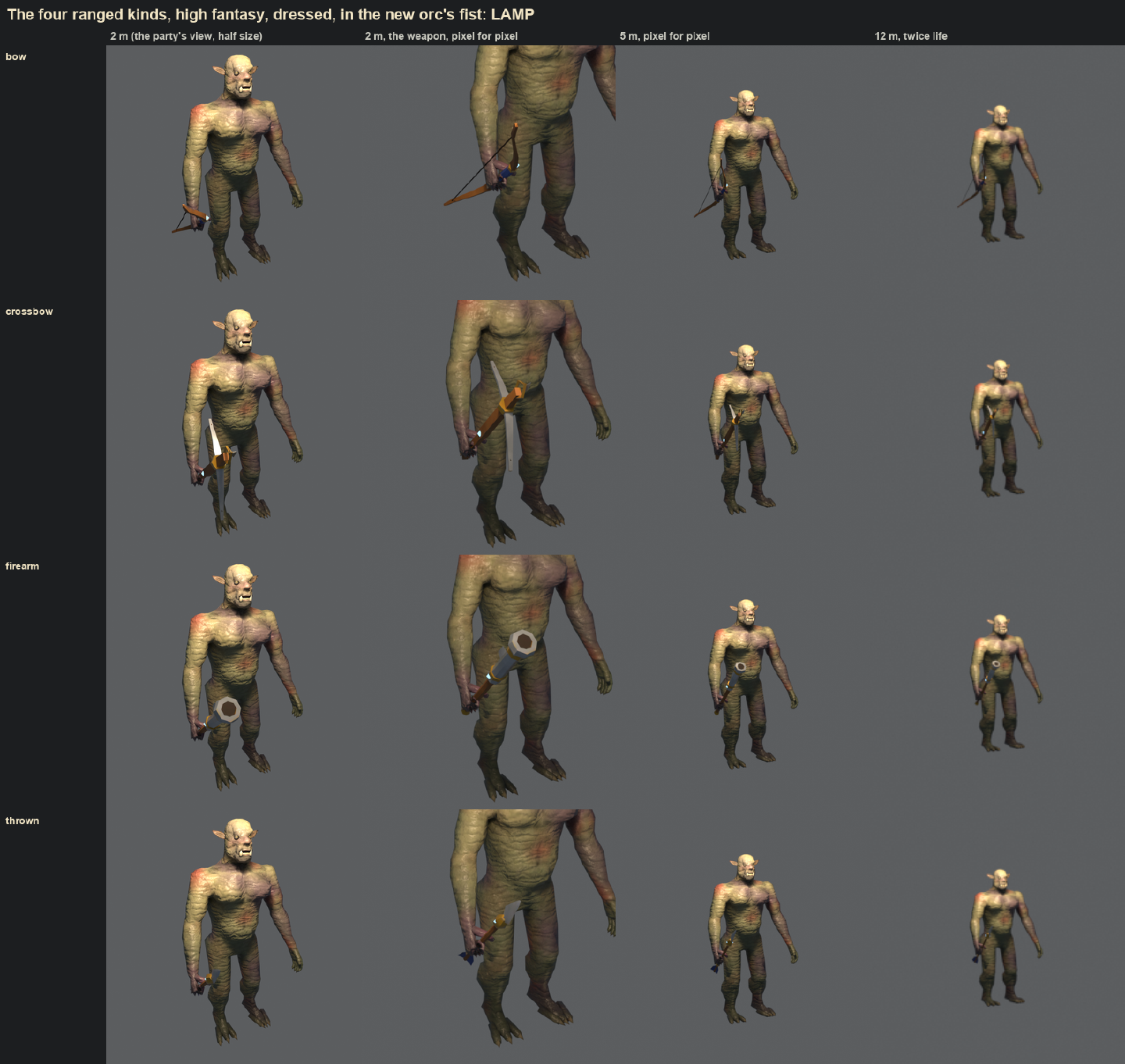 Four rows of an orc holding a bow, a crossbow, a firearm with a wide round muzzle and a small dart, each at four distances. The orc holds all four low at its side by the grip.