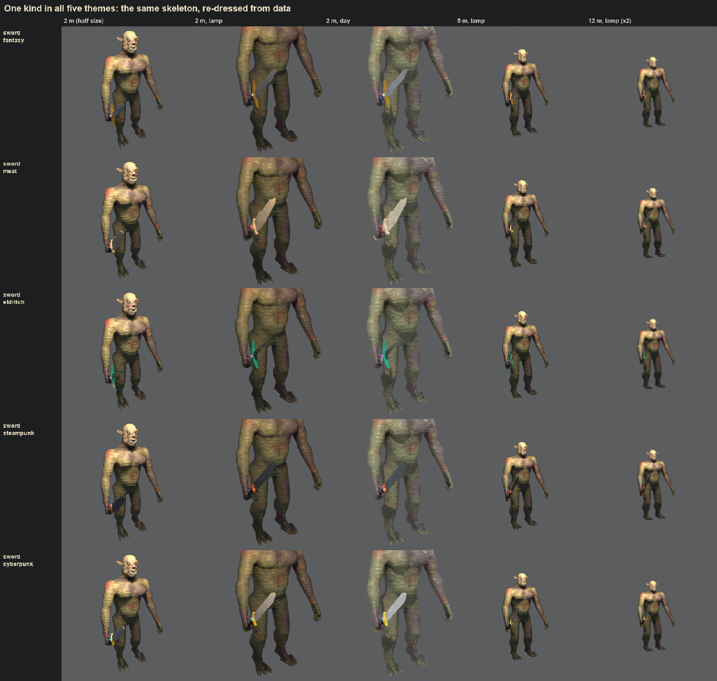Five rows of an orc holding a sword, one row for each theme: a steel fantasy sword with a gold guard, a pale swollen meat blade, a dark twisted eldritch blade with a green guard, a dark steampunk blade and a grey cyberpunk blade.