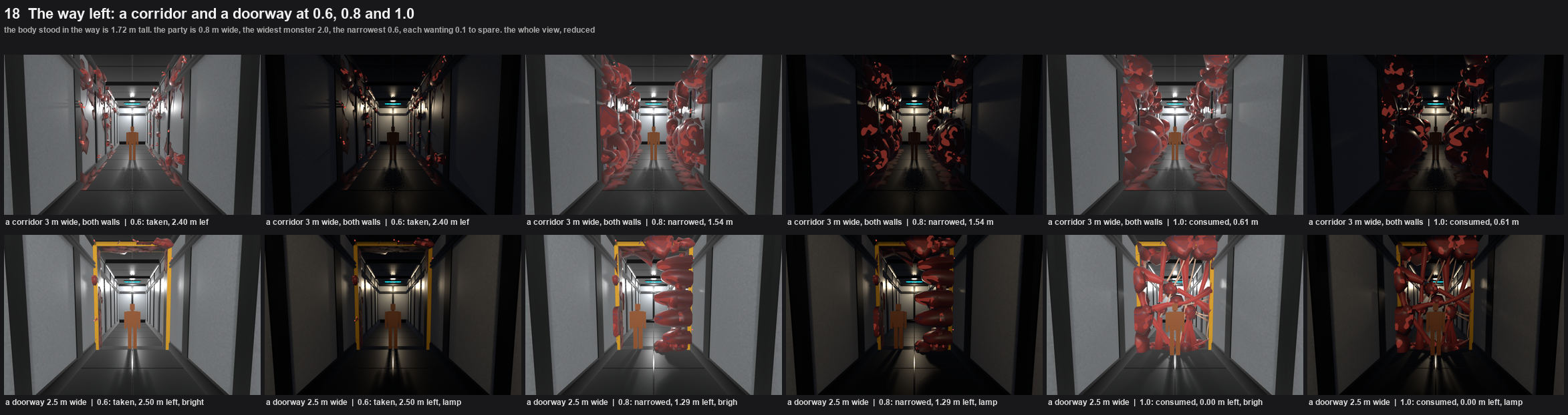 Twelve views of a 3 m corridor and a 2.5 m doorway, bright and lamp lit, with the meat growing from a few patches to a wall of masses.