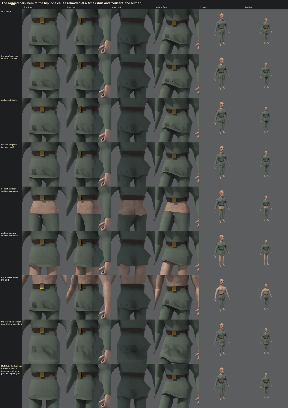 A tall grid of close-ups of a green shirt, belt and trousers at the hip from the front, three quarters, back and mid-stride, plus a small full figure at 2 and 5 meters. The top rows show a dark ragged hem, and the bottom row is smooth.