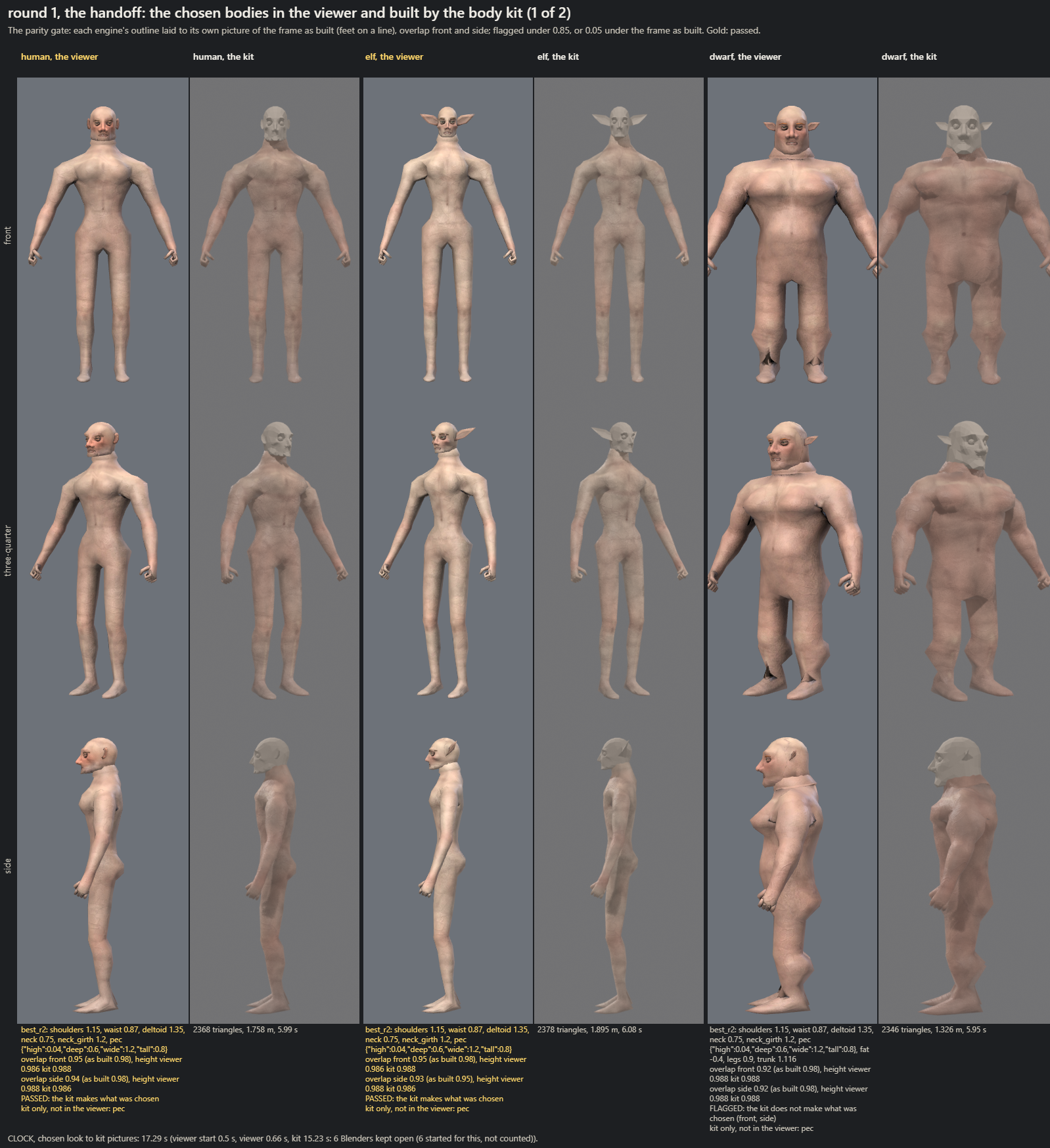 Three pairs of columns of bare gray-pink figures in three views, the viewer's picture and the kit's picture side by side. The dwarf is a broad barrel with a thick chest, and the text under it says it was flagged.