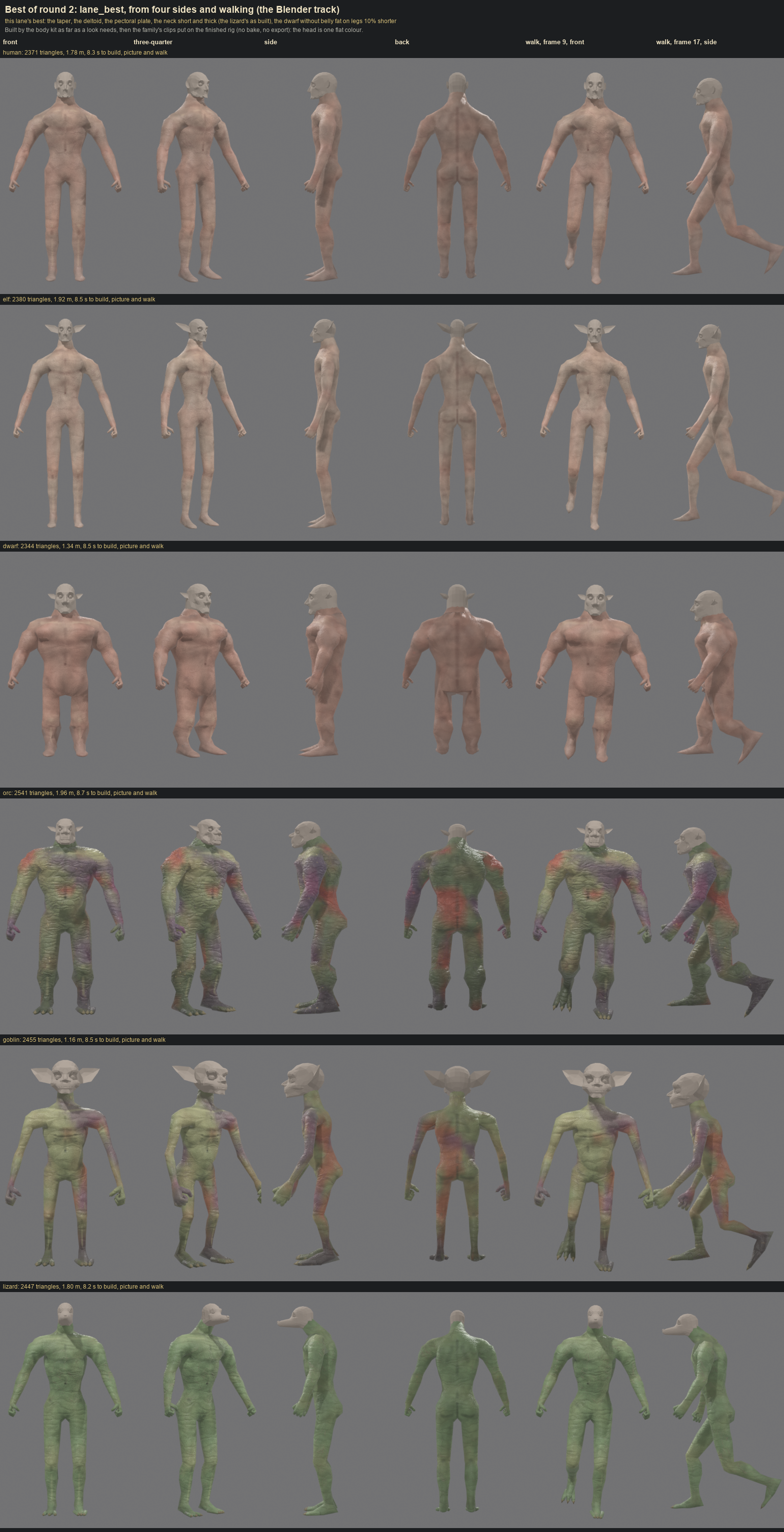Six rows of figures, one per race, each shown from the front, three-quarter, side and back and then two frames of a walk, all in gray light.