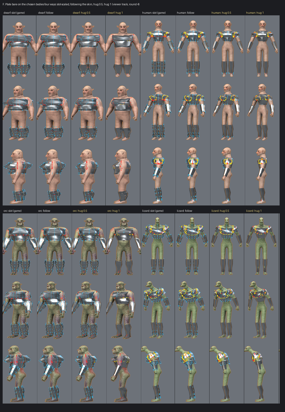 Two blocks of figures wearing gray plate armor over bare skin, each in four columns, with red, yellow and blue dots marking where the plate clips or stands off.
