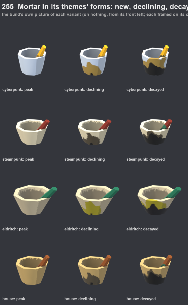 Twelve views of a stone mortar and pestle, three states in each of four themes. The shadow inside the bowl and on the body has an uneven, speckled edge.