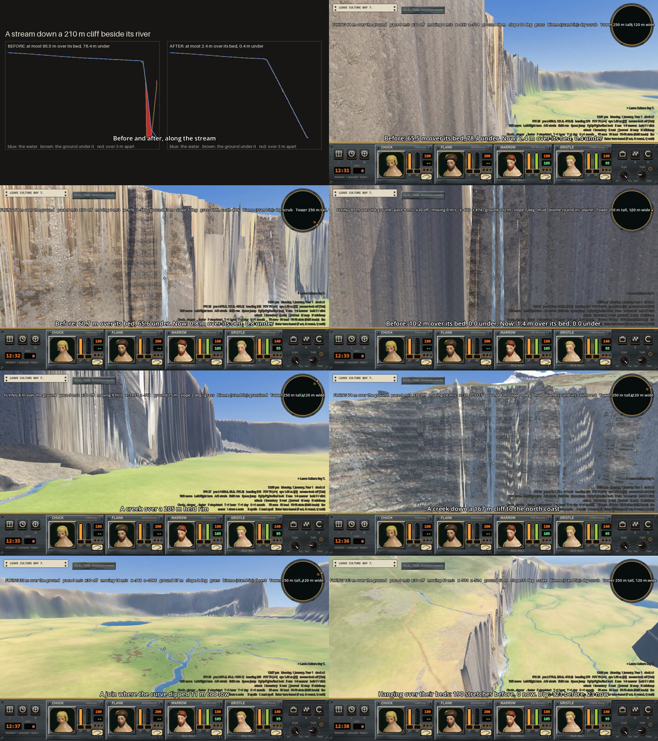 A contact sheet of film frames. The top left shows two line profiles, before and after of a stream falling down a cliff, with a red area in the before picture where the water is far above the ground. The other frames are views of tall cliffs with streams running down them.