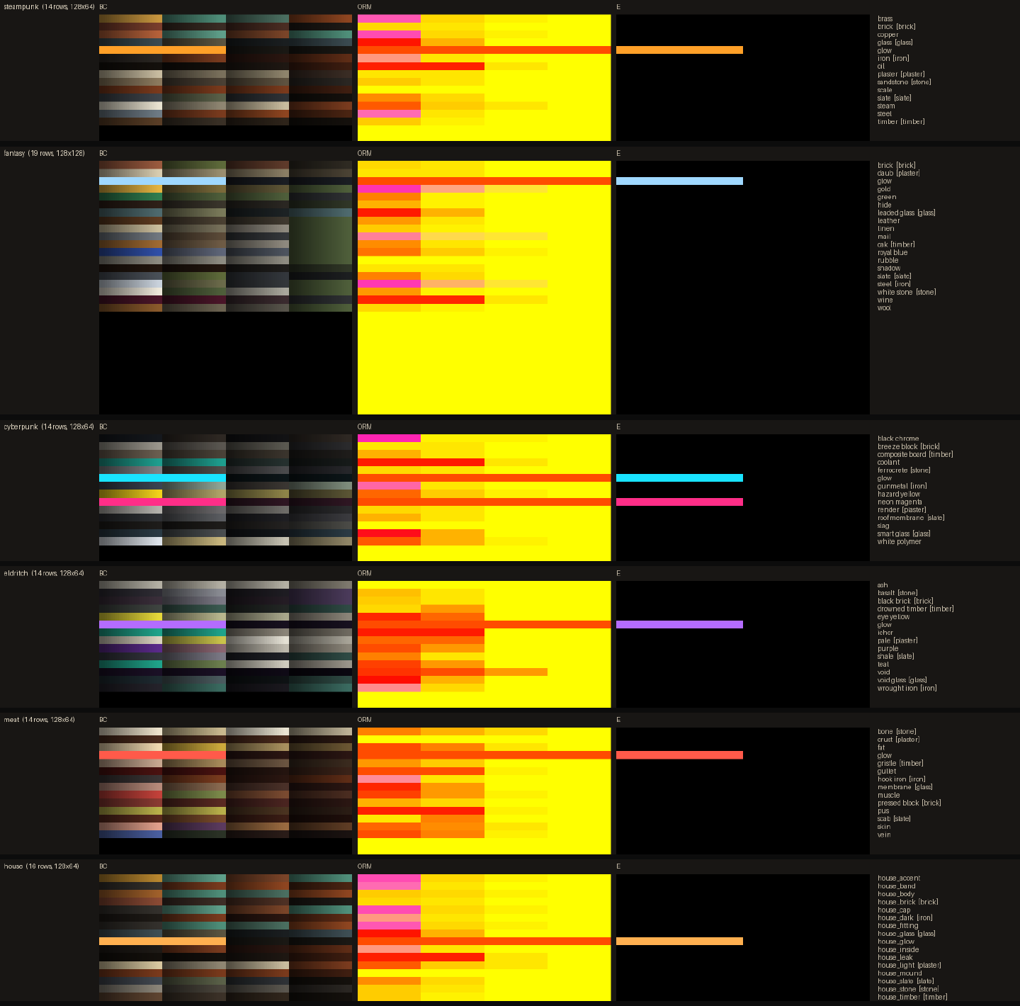 The six looks’ palette pictures laid out in rows, each with its base color, occlusion, roughness and metal, and emission pictures, and the material names listed at the right.