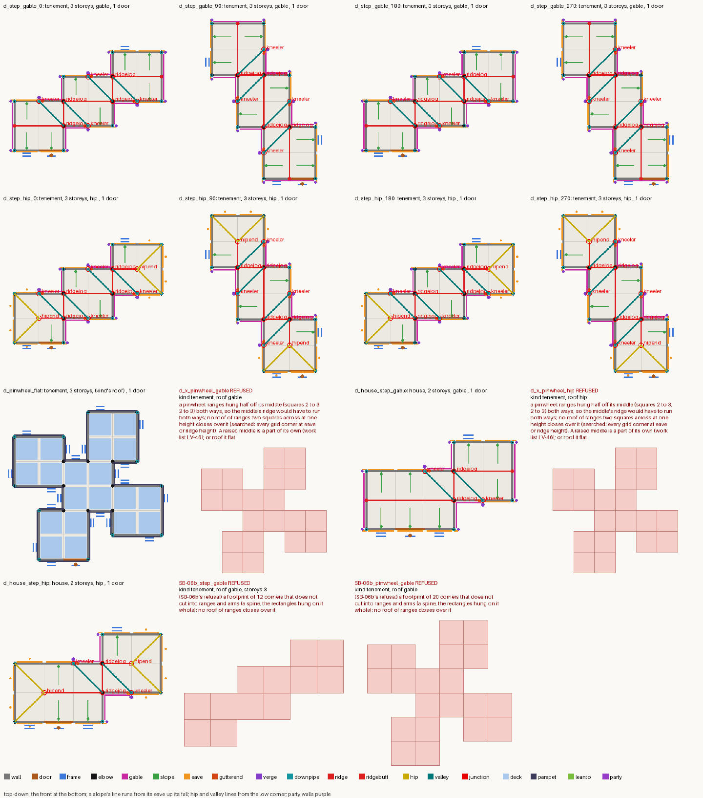 Top-down plans of stepped houses and tenements in four turns, with red ridges, teal valleys and a ridgejog label at each jog, then the pinwheel made flat and refused with its reason.