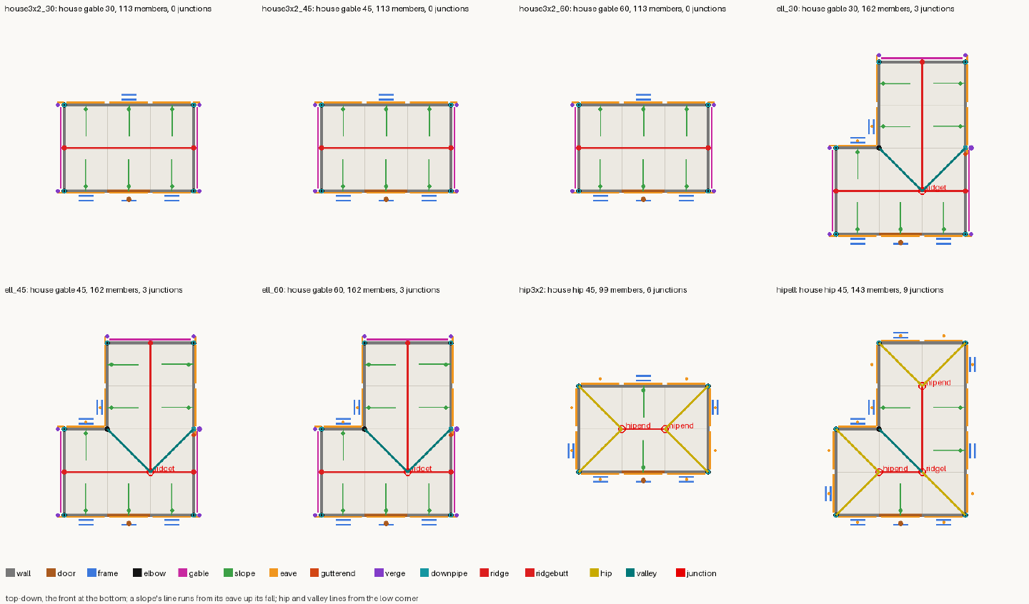 Eight top-down plans in a grid, each drawn in colors by member kind: three gable roofs on a 3 by 2 house, three on an L, then a hip roof on a rectangle and on an L.