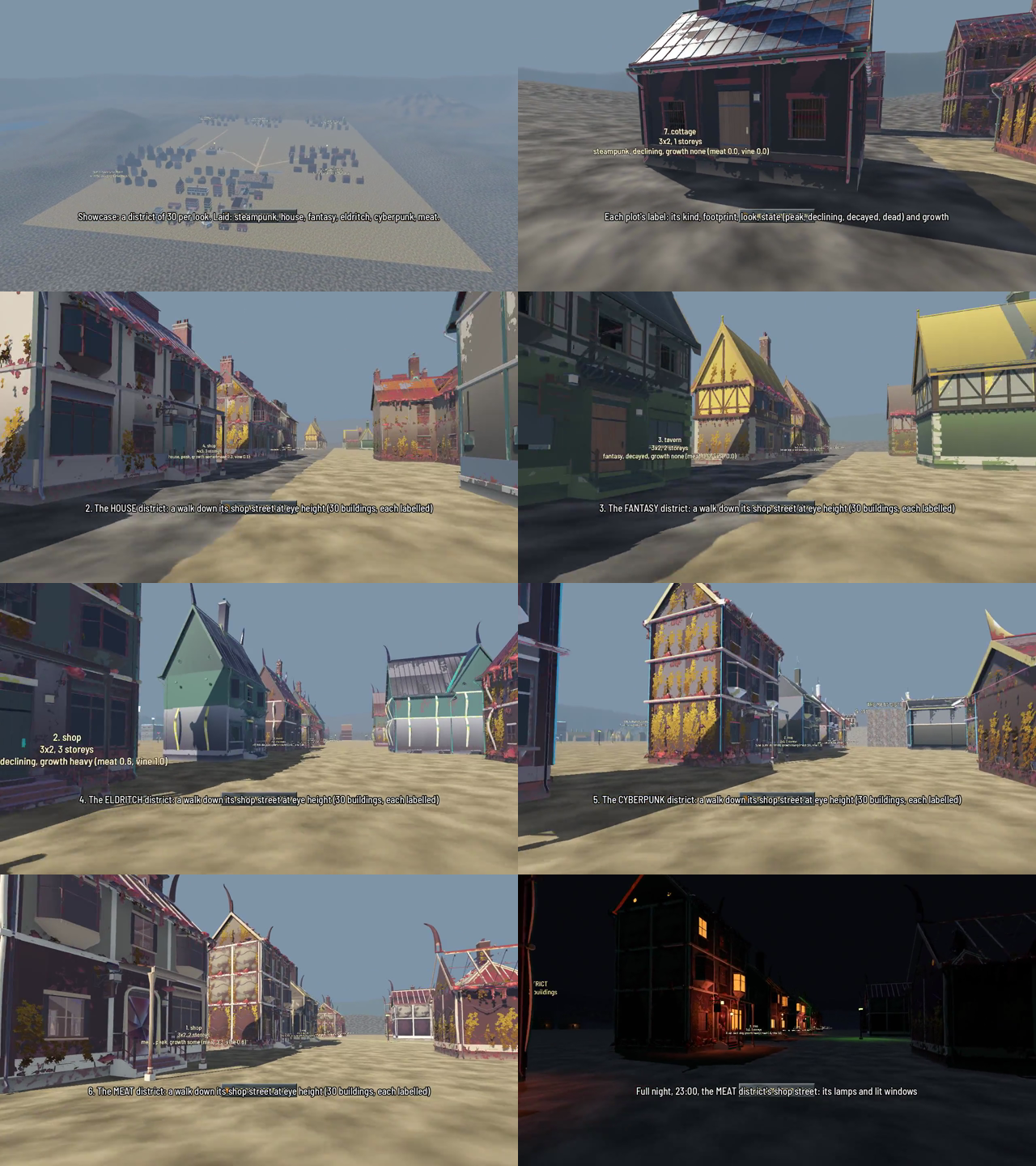 Eight frames of the film: the six districts from above, a plot’s label, and the shop street of each look at eye height, ending at night in the meat district.